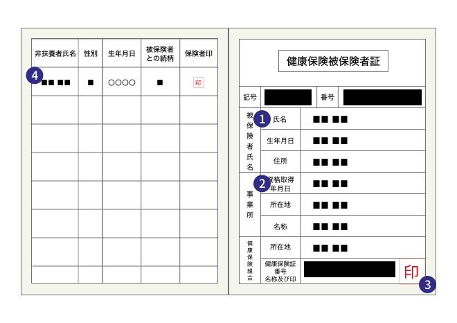 各種健康保険証（紙型健康保険証）